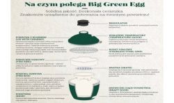 Grill ceramiczny Big Green Egg Medium